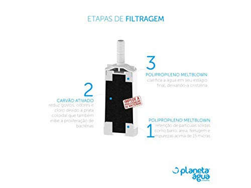 2x Refil Filtro de Torneira Universal Rosca Longa Ellen Leão Imperatriz Delta Herc