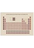 MrTKBooker Poster Periodensystem der Elemente deutsch | 