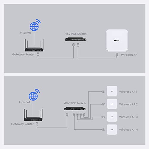 Wifi 6 Access Point,2.4G&5.8G Wireless Ceiling Ap With 48V Poe Injector 3000Mbps High Speed 22Dbm High-Power 4X5*Dbi Antenna Gigabit Rj45 Port For House, Office, Apartment,1-Pack #TOP7