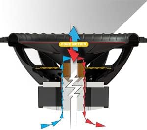 Miniatura 7 de KICKER Carcasa ventilada CompC con subwoofer de 12 pulgadas (11.8 in), 50VCWC122, cuña estilo maletero, 2 ohmios, pico de 600 vatios, 150-300 vatios