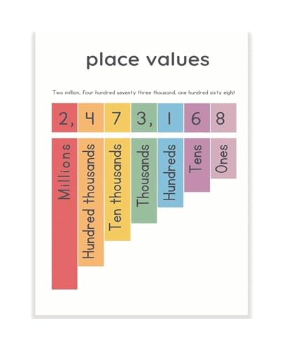 Place Value Chart Math Poster for Elementary Classroom Vibrant Educational Decor Homeschool Learning Aid Bulletin Board Wall Dis