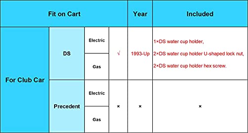 Cartclan Club Car Ds Cup Holder Kit Dual For 1993-Up Golf Cart Oem# 1016811 101708301-1 Pack #TOP7