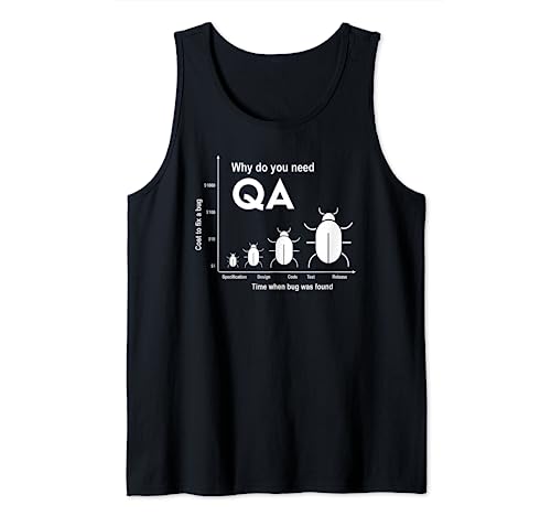 Warum brauchen Sie Qualitätssicherung? Tank Top