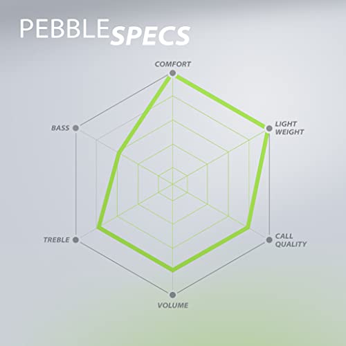 Avantree Pebble - Open-Ear Wireless Headphones With Surroundings Awareness, Bluetooth 5.2, Over-Ear Earbud Hooks For A Secure Fit, And 35Hr Playtime W/Charging Case, Perfect For Workouts #TOP6