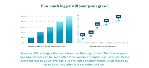 Member XXL (3x) Krachtmedicatie en penisvergroting, krachtige formule voor mannelijke verbetering, voedingssupplement… - Afbeelding 4