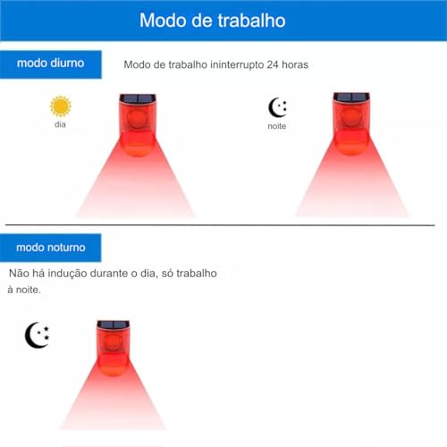 Alarme Solar Anti Roubo Invasao Sirene 129db Sensor Movimento Presença Luz Prova dAgua Resistente Pa