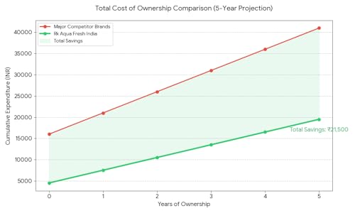 Rk Aqua Plus India Pride Black Zinc Plus 12Ltrs Premium Display (Ro_uv+uf+Alkaline+Tds Adjuster)12Ltrs Best For Home & Office 1 Year Warranty Works Upto 3000Tds Ro Water Purifier Sleek Desgn