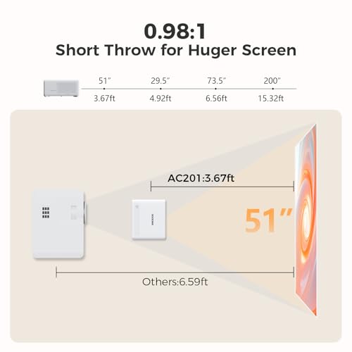 Image of GOODEE Mini Projector with WiFi and Bluetooth, Integrated Applications, Home Cinema, Netflix /Youtube /Prime Video Compatible with Portable Film Projector, Short Range, HD 1080p, Compatible