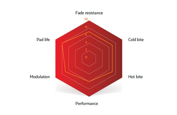 Sinter Disc Brake Pads - 005 Avid Red S514 - Single Pair Blister Pack 2022: Red One Size - Image 3