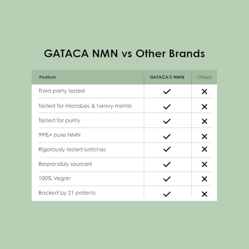 Image of GATACA Pure β-NMN 500 mg | Nicotinamide Mononucleotide Supplement for NAD+ Boost | Supports Cellular Energy Longevity & Endurance | Promotes Healthy Aging & Vitality | 30 Vegan Capsules