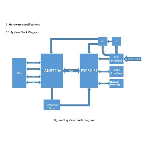 Passerelle WT32-ETH01 WiFi Bluetooth Ethernet sans port série pack de 5 modules - 4
