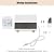 EcoSmart 110V 36A Tankless Electric Water Heater - Remote Controlled, 4000W, Wall-Mount, Under Sink, On-Demand, Bottom Water Inlet (White)