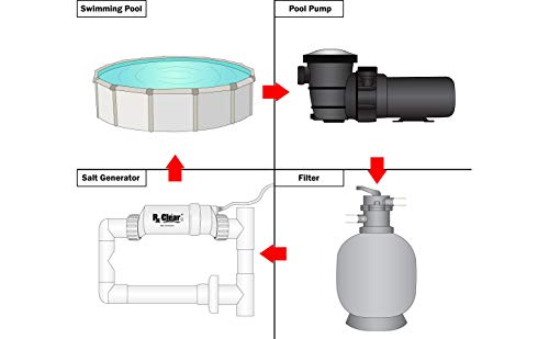 Rx Clear Hydrosalt Cell Electronic Salt Generator Chlorinator For Inground Swimming Pool | 20,000 Gallons | Compatible With Hayward Aqua Rite | Enjoy Silky Smooth Skin Without The Smell Of Chlorine #TOP3