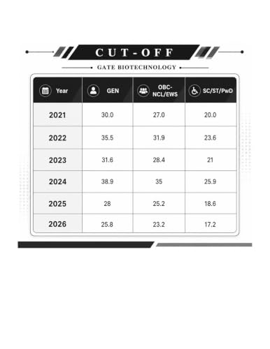 Image of GATE Biotechnology & General Aptitude Books 2027 (Set of 2 Books) | Previous Year Solved Papers (2012 to 2026) Topic Wise Sorted with Detailed ... Aptitude Exam in India | IFAS Publications
