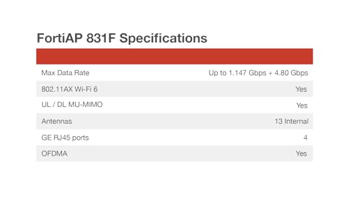 Image of Fortinet FortiAP 831F | 8x8 Wi-Fi 6 (802.11ax), Indoor Wireless Access Point - Tri-Radio, Internal Antenna, 1 x 5 GE & 1 x GE RJ45 Ports (FAP-831F-A)