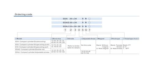 Cilindro neumático SDA32X50S de doble efecto y carrera corta magnética 5