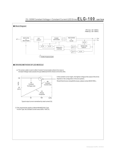 Pilote LED étanche IP67 ELG-100-36B-3Y 96W transformateur variable