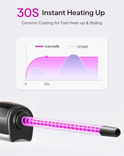 Wavytalk 3/8 Inch Small Curling Iron Wand JDL-216B-11US の商品画像 1