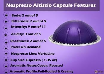 Miniatura 6 de Versión europea Nespresso Vertuo Line Altissio - 30 cápsulas de café importadas (no afiliadas a Nespresso US)