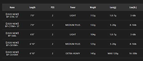 ジャッカル　ＢＰＭ（ビーピーエム）　ＢＰ−Ｃ６１０Ｍ＋　（２ピース　ベイト） 4枚目