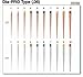 Paper Points - Dia-Pro.06 (100/Box), 6