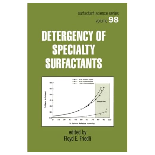 Specialty Surfactants Cleaning Guide