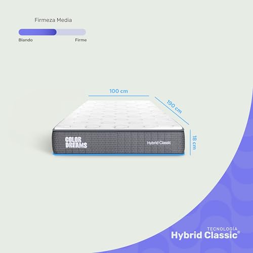 La mejor selección de Colchon America London disponible en línea. 27 Imagen adicional