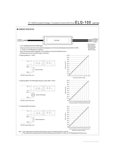 Alimentation LED 24V DALI étanche pour éclairage architectural