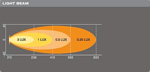 Osram LEDDL116-SP Lampa Drogowa, Szary, 2800 Lumenów