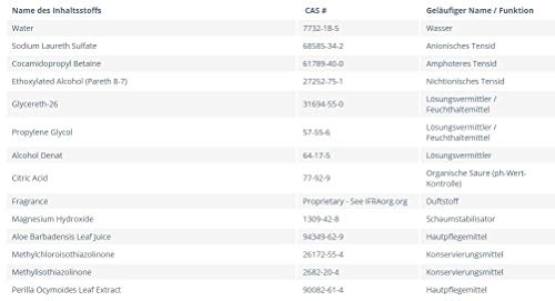 Image of Amway Dish Drops 1 Litre Liquid