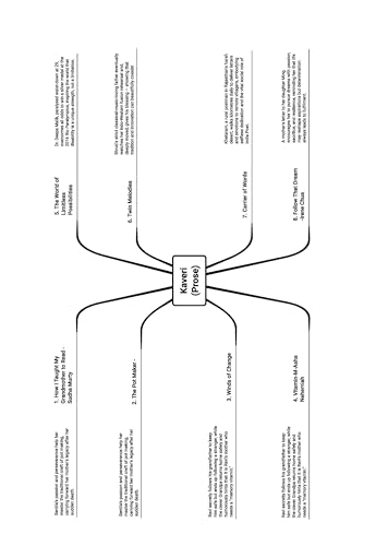 Image of Oswaal NCERT Textbook Solutions English- Kaveri, Class 9 (NCERT) Suitable for R1 (First) & R2(Secondary) Language| Revision Notes, Mind Maps, Solved Intext & Exercise Questions | Oswaal AI