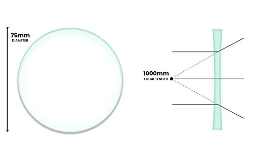 Image of Double Concave Lens, 1000mm Focal Length, 3 inch (75mm) Diameter - Spherical, Optically Worked Glass Lens - Ground Edges, Polished - Great for Physics Classrooms - Eisco Labs