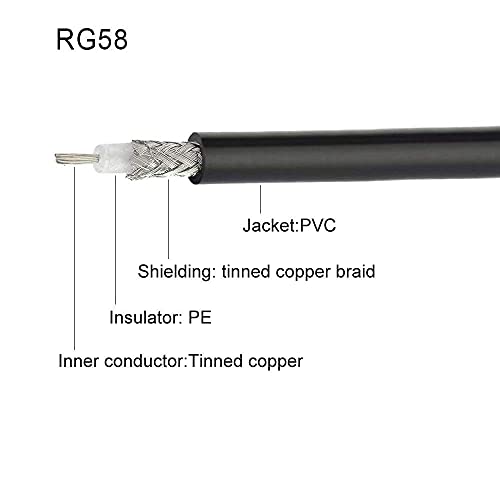 Image of RG58 A /U RF Coaxial Cable Flexible Low Loss Coax (100 MTR)-Black