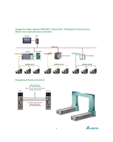Servomoteur ASDA-A2 haute précision avec interface ASD-A2-1521-L - 4