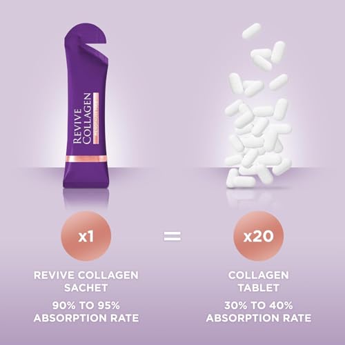 Revive Collagen Menopause Max Drink
