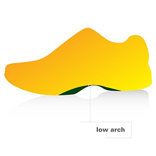 Spenco Polysorb Heavy Duty Maximum All Day Comfort and Support Shoe Insole, Women's 9-10 / Men's 8-9