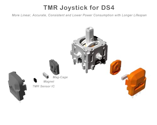 Image of ElecGear 2x TMR Joystick and Desoldering Heating Plate Replacement for PS4 Controller, TMR Hall Control Stick and Soldering Wick Repair Tools - (TMR-DS4)