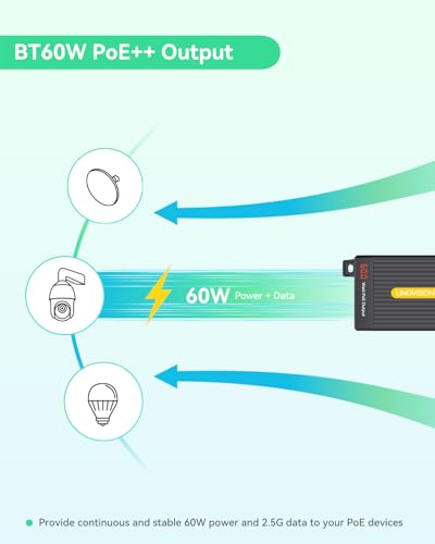 LINOVISION 2.5G BT 60W PoE++ Injector con pantalla LED y divisor industrial Gigabit 90W PoE++ miniatura 6