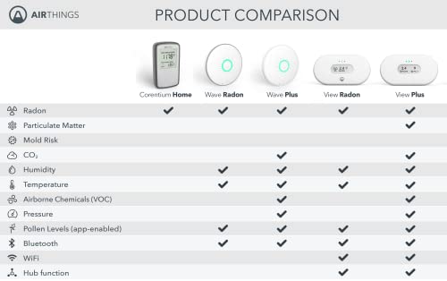 Radon Detector: Cutting-Edge Monitoring Made Easy!插图