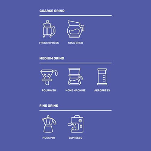 Sleepy Owl Original Ground Coffee | Fine Grind Coffee | Moka Pot, Home Espresso | Medium Roast | 100% Arabica | Freshly Roasted & Ground | 250g | Directly Sourced From Chikmagalur