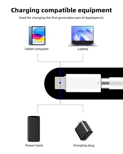 Adaptador Lightning a USB C para Apple Pencil 1ª generación con conector de carga de iPad Pro 7