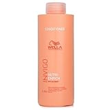 Wella Professionals