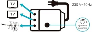 METRONIC 332187 Amplificatore Antenna TV Digitale Terrestre Interno – Potenziatore di Segnale con Alimentatore – Splitter per Impianti Televisivi Compatibile 4G/5G, 24 dB, 2 Uscite Presa TV 9,52 mm