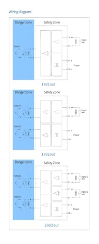 Barrière isolée sortie 4-20 mA avec isolation galvanique et conversion 0-20mA