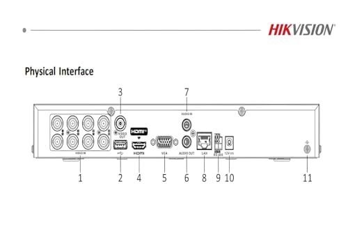 Image of Hikvision IDS-7208HQHI-M1 /XT 8-Channel 5MP Turbo HD DVR | Support 2-Way Audio | AcuSense Enabled | H.265+ Compression | Hybrid Video Input | HDMI /VGA Output | Smart Motion Alerts