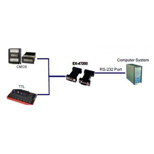 Exsys Convertisseur RS-232 vers TTL/CMOS 2 Ports EX-47200