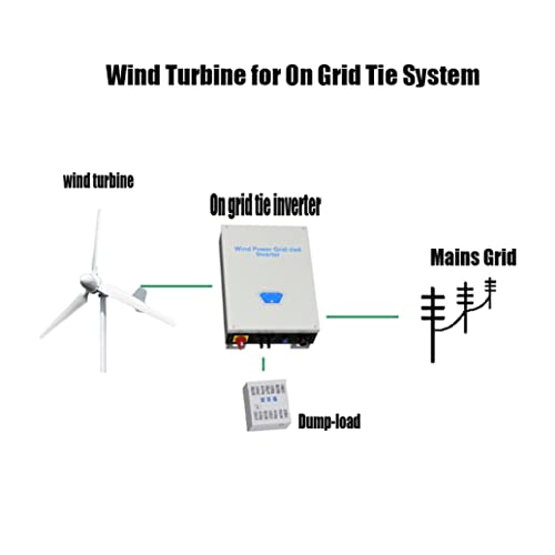 FLTXNY POWER 5000W 48V AC Horizontal Wind Turbine 5KW Wind Power Generator Kits 3 Blades 1.6M On Grid/Off Grid Wind Turbines Windmill High Efficiency for Home Industrial Marine RV Farm (No Pole)