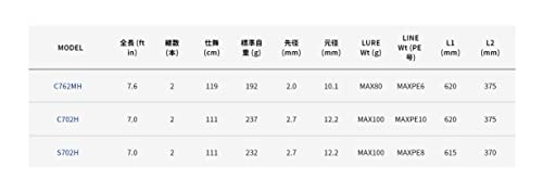 alphatackle クレイジー タコスティック C762MH