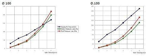 Miniatura 9 de KWG - Capucha redonda de acero inoxidable para parrilla de 5 pulgadas con sello de goma, se adapta solo a conductos de metal