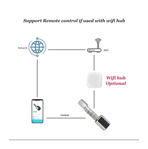 Serrure intelligente Tuya à cylindre électronique avec empreinte digitale Kit 5 - 6
